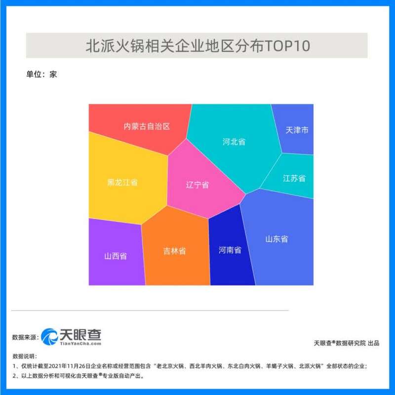 六大派系万亿市场火锅江湖谁是C“味”(图1)