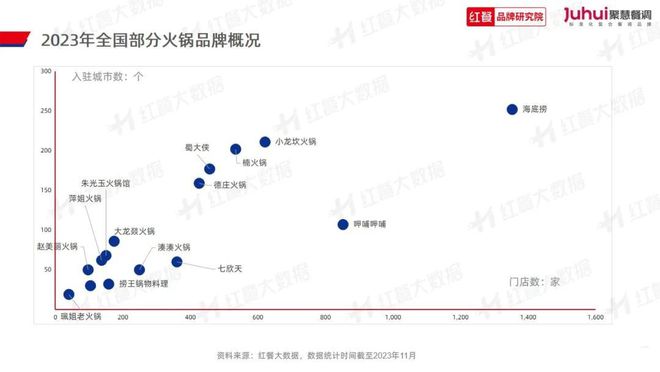 《火锅品类发展报告2023》发布：“火锅+正餐”成为流行趋势(图5)
