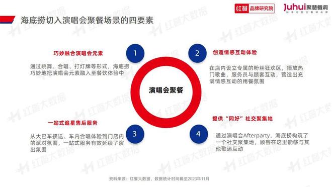 《火锅品类发展报告2023》发布：“火锅+正餐”成为流行趋势(图6)