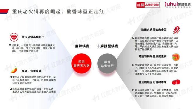 《火锅品类发展报告2023》发布：“火锅+正餐”成为流行趋势(图9)