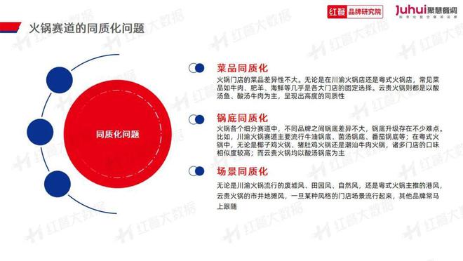 《火锅品类发展报告2023》发布：“火锅+正餐”成为流行趋势(图15)