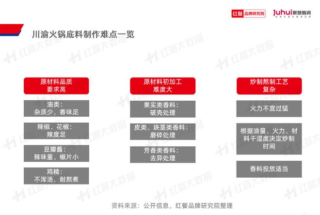 《火锅品类发展报告2023》发布：“火锅+正餐”成为流行趋势(图16)