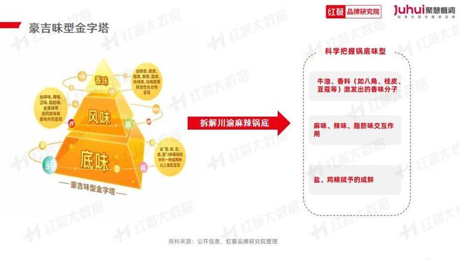 《火锅品类发展报告2023》发布：“火锅+正餐”成为流行趋势(图17)
