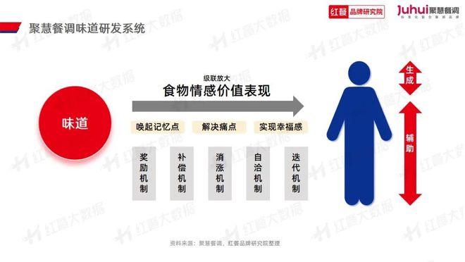 《火锅品类发展报告2023》发布：“火锅+正餐”成为流行趋势(图19)