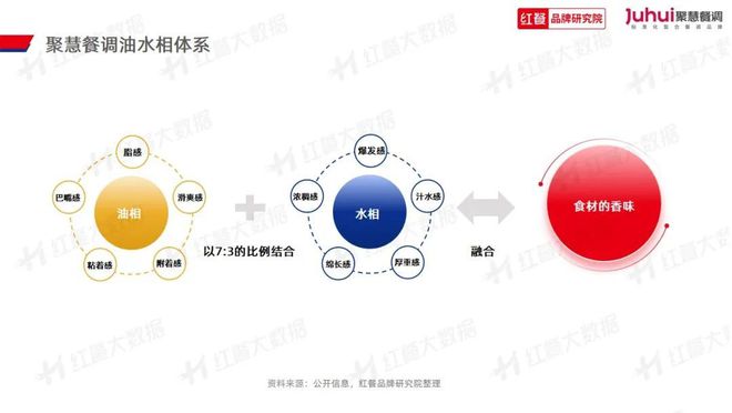 《火锅品类发展报告2023》发布：“火锅+正餐”成为流行趋势(图18)