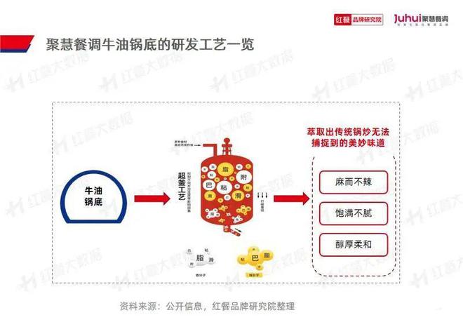 《火锅品类发展报告2023》发布：“火锅+正餐”成为流行趋势(图20)