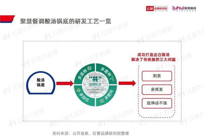 《火锅品类发展报告2023》发布：“火锅+正餐”成为流行趋势(图21)