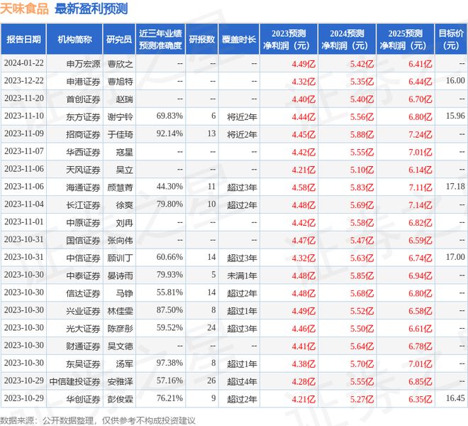 华福证券：给予天味食品买入评级目标价位1563元(图1)