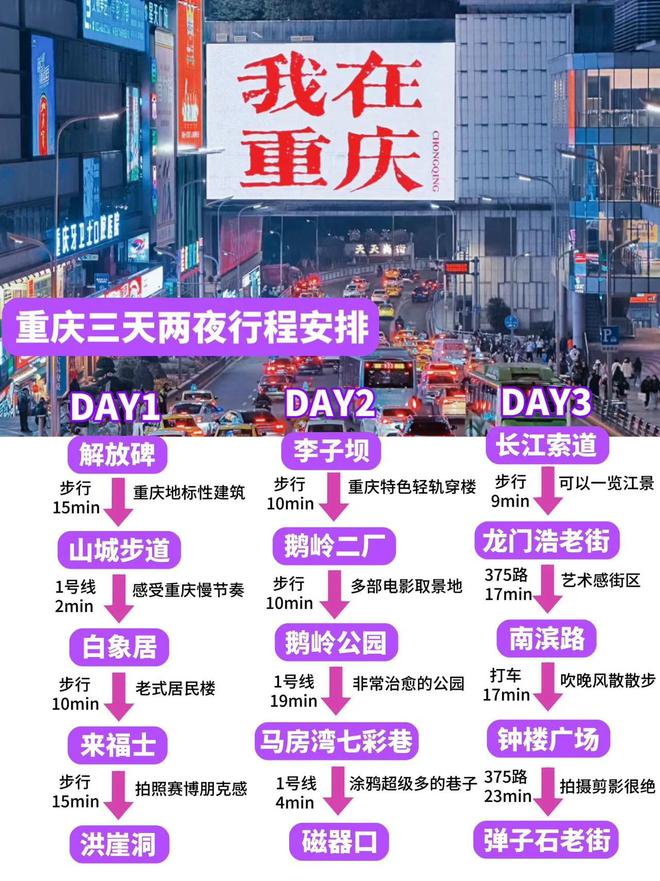 本地人手把手教你重庆三天两夜怎么玩(图1) 本地人手把手教你重庆三天两夜怎么玩(图1)