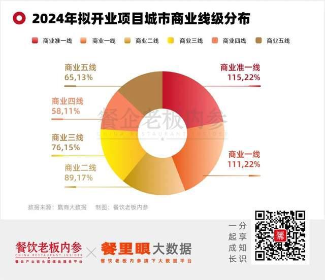 年底报复性关店来了！ 多地美食广场餐饮街“组团式覆灭”(图1)