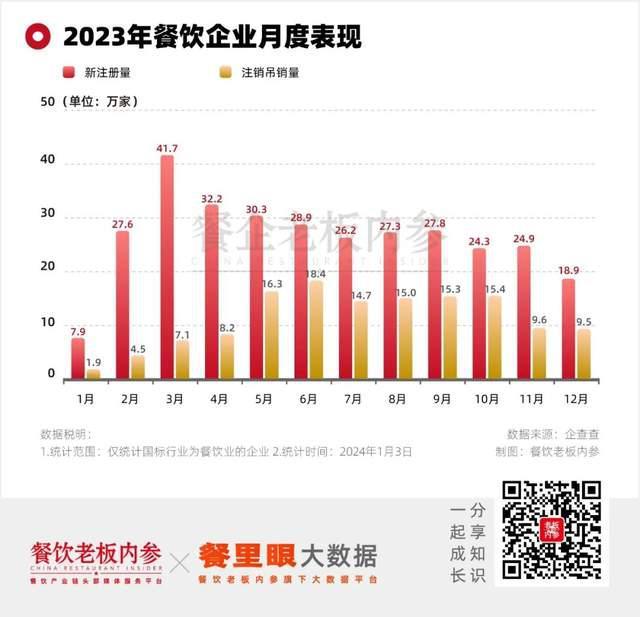 年底报复性关店来了！ 多地美食广场餐饮街“组团式覆灭”(图2)