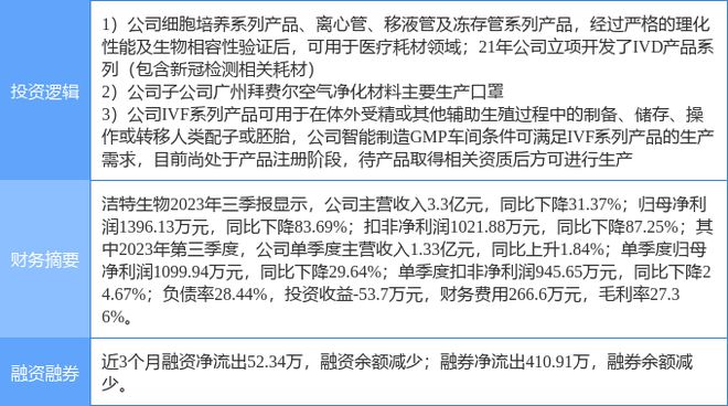 2月13日洁特生物涨停分析：医疗器械辅助生殖新冠病毒防治概念热股(图1)