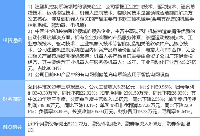 2月13日弘讯科技涨停分析：智能电网工业自动化机器人概念热股(图1)