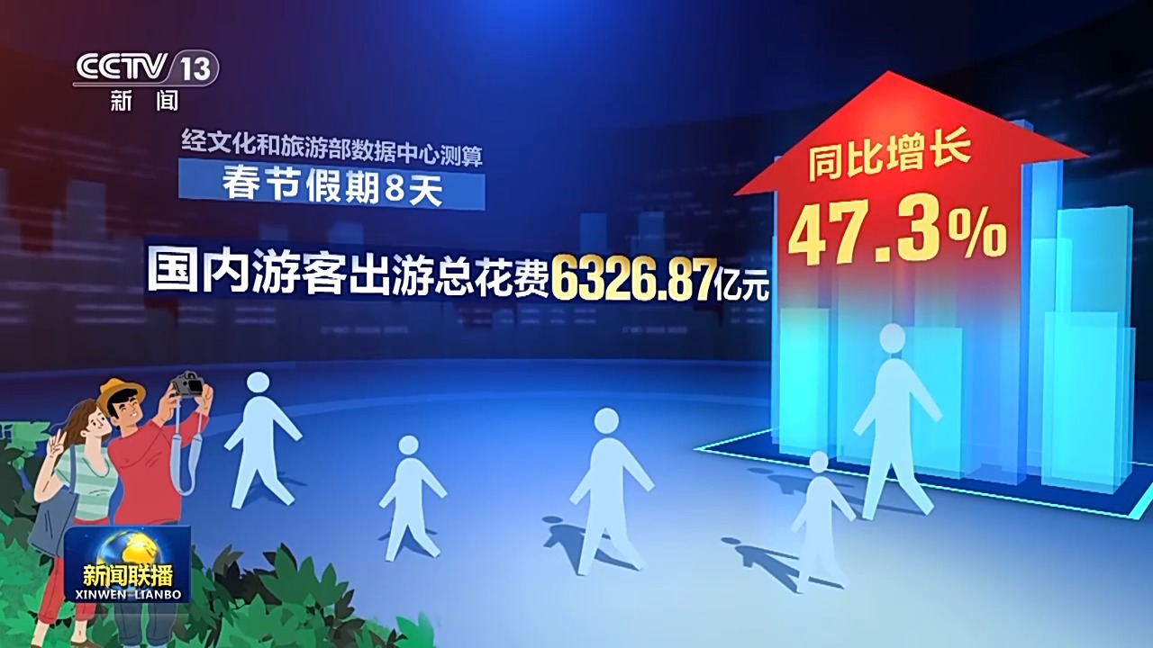活力中国丨年味浓、人气旺 龙年春节消费热潮彰显中国经济活力(图8)