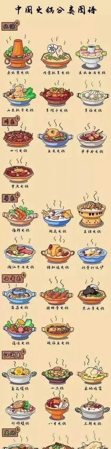 火锅分为哪几种系列：你知道火锅有多少种“门派”吗？(图10)