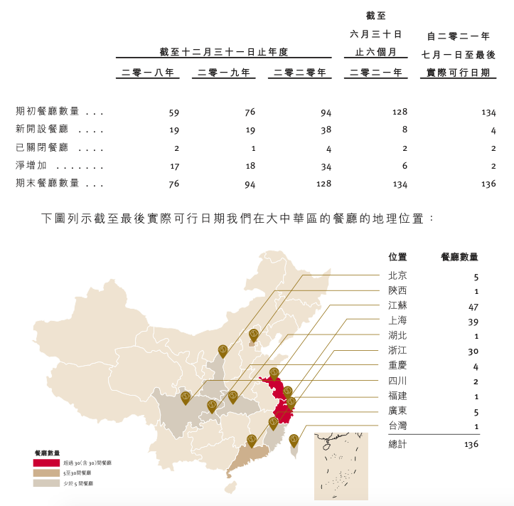“粤式火锅”捞王冲击IPO 投资人透露川式火锅也在上市路上(图1)