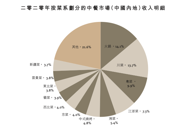 “粤式火锅”捞王冲击IPO 投资人透露川式火锅也在上市路上(图2)
