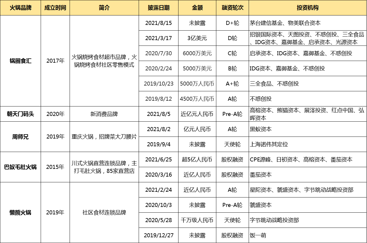 “粤式火锅”捞王冲击IPO 投资人透露川式火锅也在上市路上(图3)