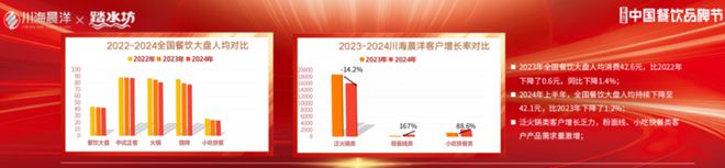 想实现“好吃不贵”不能只牺牲餐饮品牌的利润(图2)