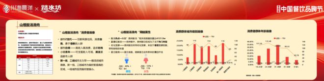 想实现“好吃不贵”不能只牺牲餐饮品牌的利润(图6)