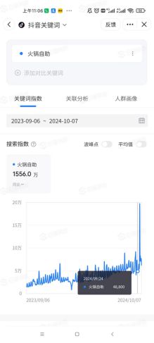 自助火锅正在全面爆发(图5)