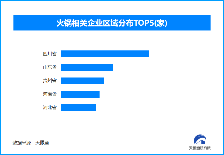 火锅品类迎来“黄金季” 年轻人爱上了时令消费(图1)