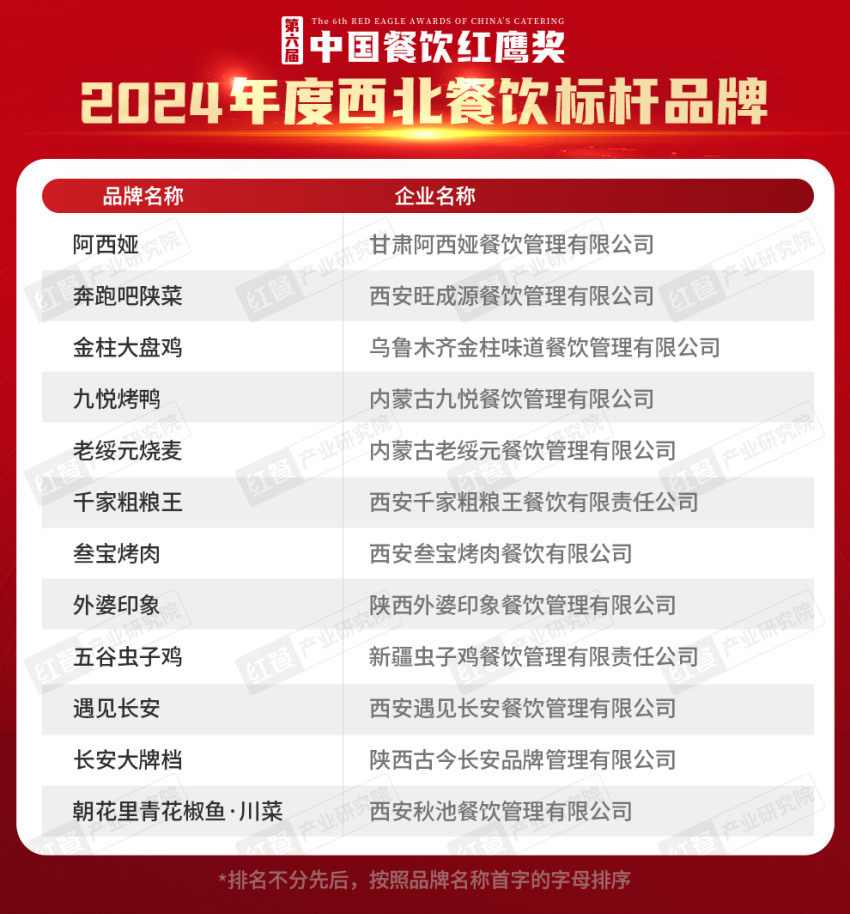 红鹰奖“2024年度西北餐饮标杆品牌”出炉 品牌融合创新成亮点(图3) 红鹰奖“2024年度西北餐饮标杆品牌”出炉 品牌融合创新成亮点(图3)