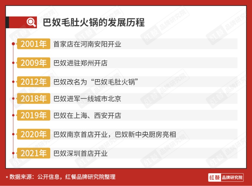 巴奴火锅界的“搅局者”还是“破局者”？(图2)