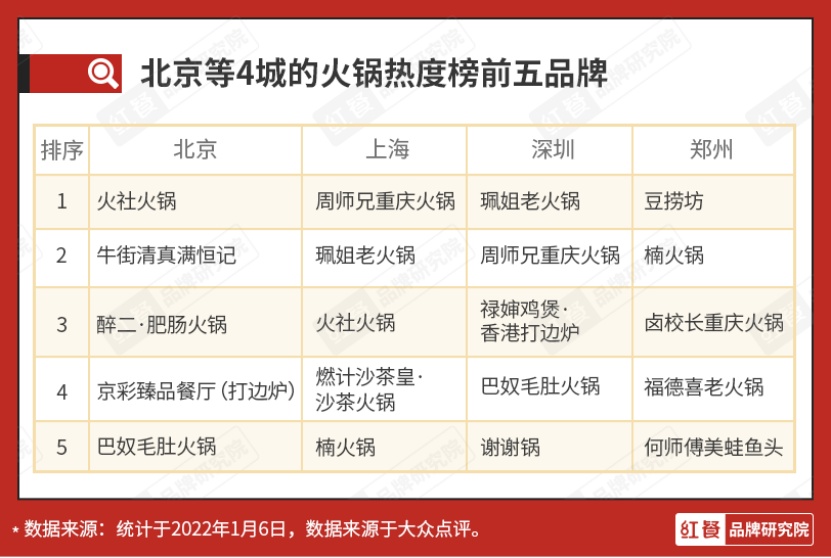 巴奴火锅界的“搅局者”还是“破局者”？(图10)