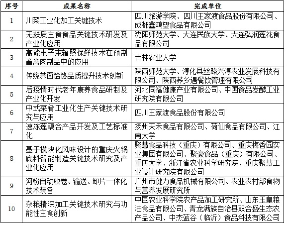 推动餐食高质量标准化发展 中餐工业化创新成果在京发布(图2)