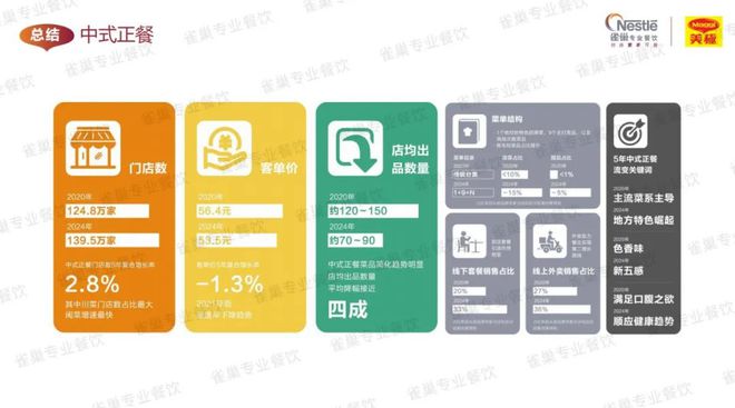 今年菜品怎样研发、哪些味型会爆？这份白皮书讲透了（建议收藏）(图2)