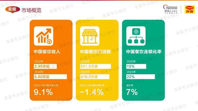 今年菜品怎样研发、哪些味型会爆？这份白皮书讲透了（建议收藏）(图13)