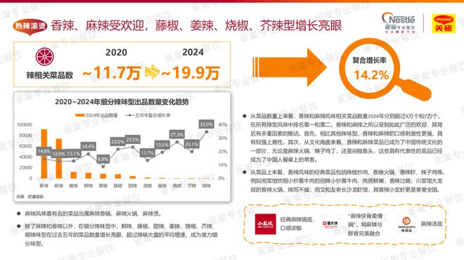 今年菜品怎样研发、哪些味型会爆？这份白皮书讲透了（建议收藏）(图6)