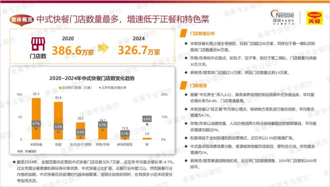 今年菜品怎样研发、哪些味型会爆？这份白皮书讲透了（建议收藏）(图14)