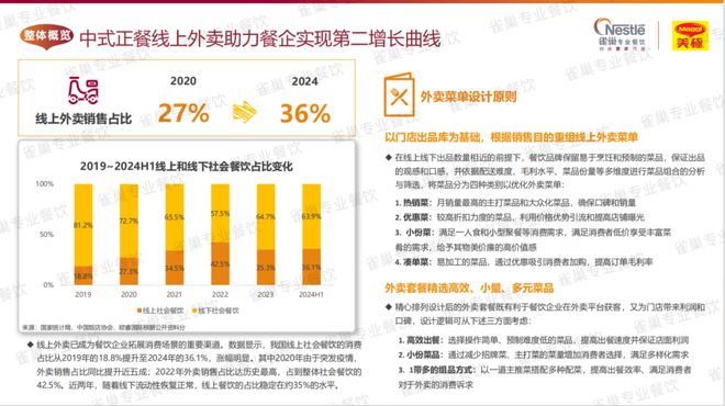 今年菜品怎样研发、哪些味型会爆？这份白皮书讲透了（建议收藏）(图16)