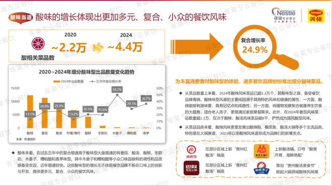 今年菜品怎样研发、哪些味型会爆？这份白皮书讲透了（建议收藏）(图10)