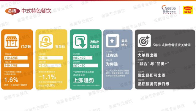 今年菜品怎样研发、哪些味型会爆？这份白皮书讲透了（建议收藏）(图15)