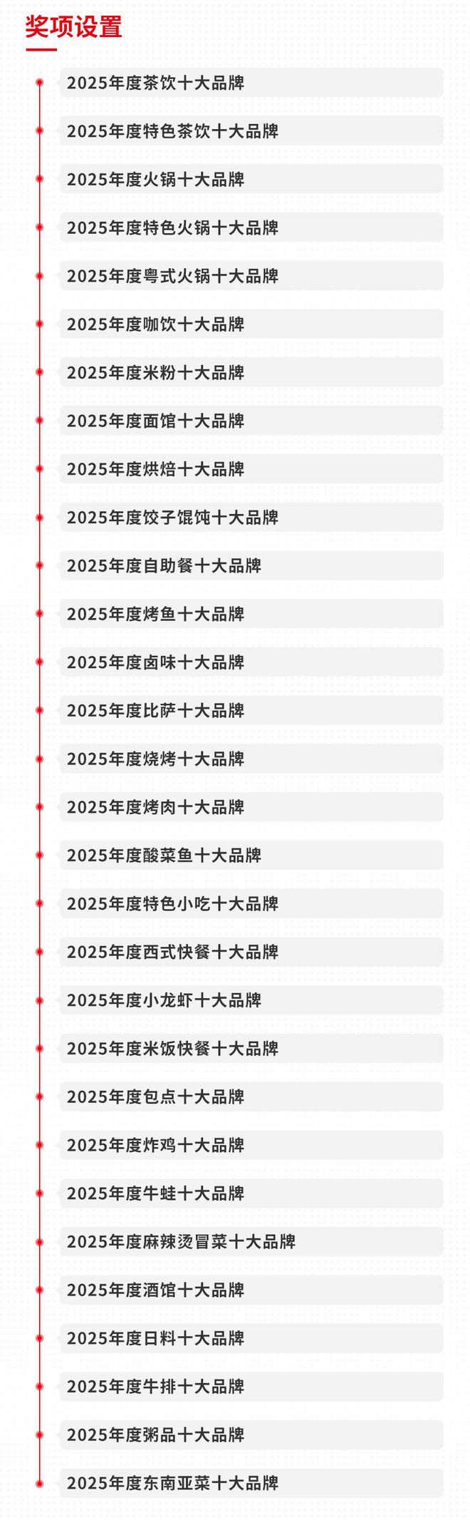 “2025年度中国餐饮品类十大品牌”评选花落谁家？名单即将揭晓！(图3)