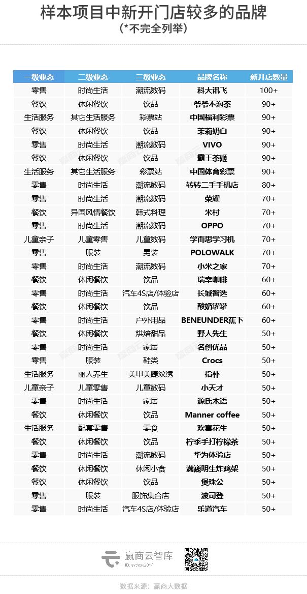 2025年这些品类还能坚挺吗？丨提问2025商业(图1)