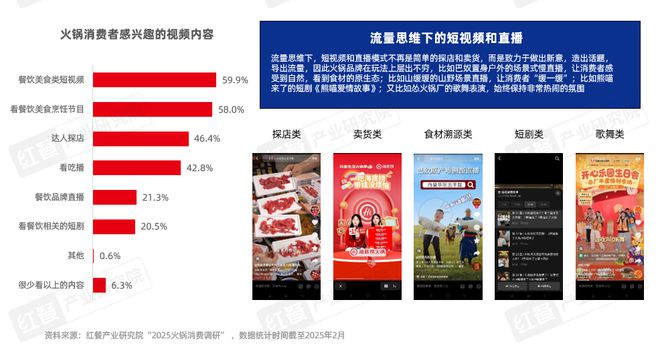 持续增长!2025年火锅市场规模有望达6500亿元(图17) 持续增长!2025年火锅市场规模有望达6500亿元(图17)