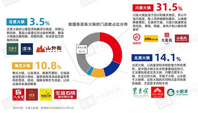 持续增长!2025年火锅市场规模有望达6500亿元(图4) 持续增长!2025年火锅市场规模有望达6500亿元(图4)