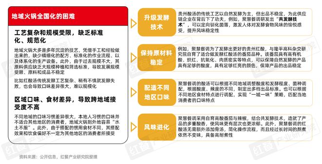 持续增长!2025年火锅市场规模有望达6500亿元(图8) 持续增长!2025年火锅市场规模有望达6500亿元(图8)