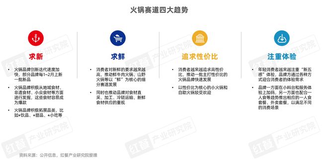 持续增长!2025年火锅市场规模有望达6500亿元(图6) 持续增长!2025年火锅市场规模有望达6500亿元(图6)