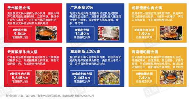 持续增长!2025年火锅市场规模有望达6500亿元(图7) 持续增长!2025年火锅市场规模有望达6500亿元(图7)