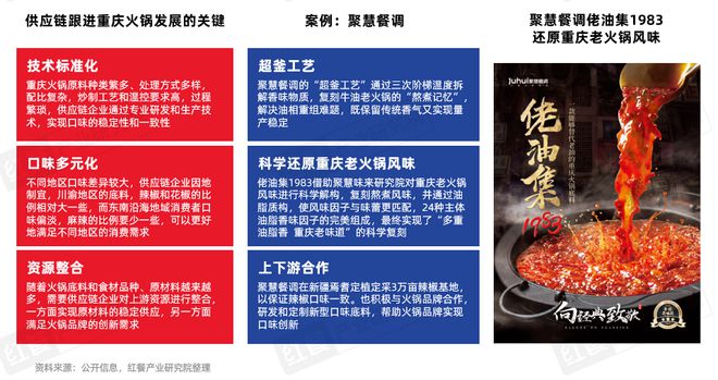 持续增长!2025年火锅市场规模有望达6500亿元(图5) 持续增长!2025年火锅市场规模有望达6500亿元(图5)
