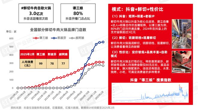 持续增长!2025年火锅市场规模有望达6500亿元(图10) 持续增长!2025年火锅市场规模有望达6500亿元(图10)