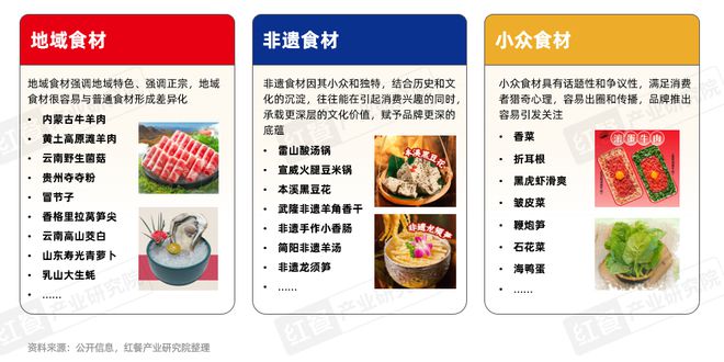 持续增长!2025年火锅市场规模有望达6500亿元(图9) 持续增长!2025年火锅市场规模有望达6500亿元(图9)