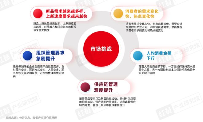持续增长!2025年火锅市场规模有望达6500亿元(图18) 持续增长!2025年火锅市场规模有望达6500亿元(图18)