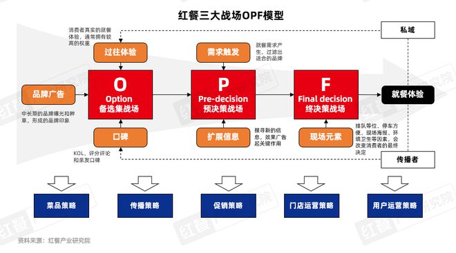 持续增长!2025年火锅市场规模有望达6500亿元(图20) 持续增长!2025年火锅市场规模有望达6500亿元(图20)