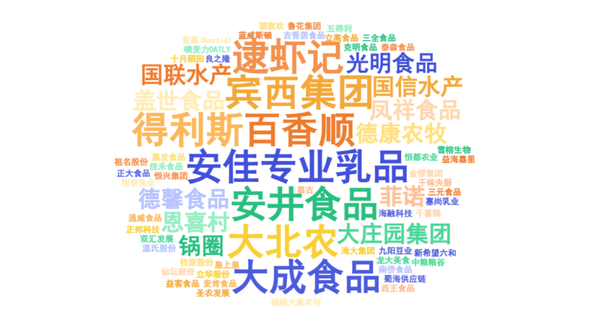 “第五届中国餐饮产业红牛奖”三大奖项完整版公布(图5)